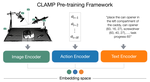 CLAMP: Contrastive Learning for 3D Multi‑View Action‑Conditioned Robotic Manipulation Pretraining