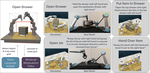 VoxAct‐B: Voxel‐Based Acting and Stabilizing Policy for Bimanual Manipulation